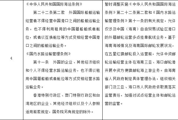 國務院：關于在（海南）自由貿易試驗區暫時調整實施有關行政法規規定通知-中國網地產